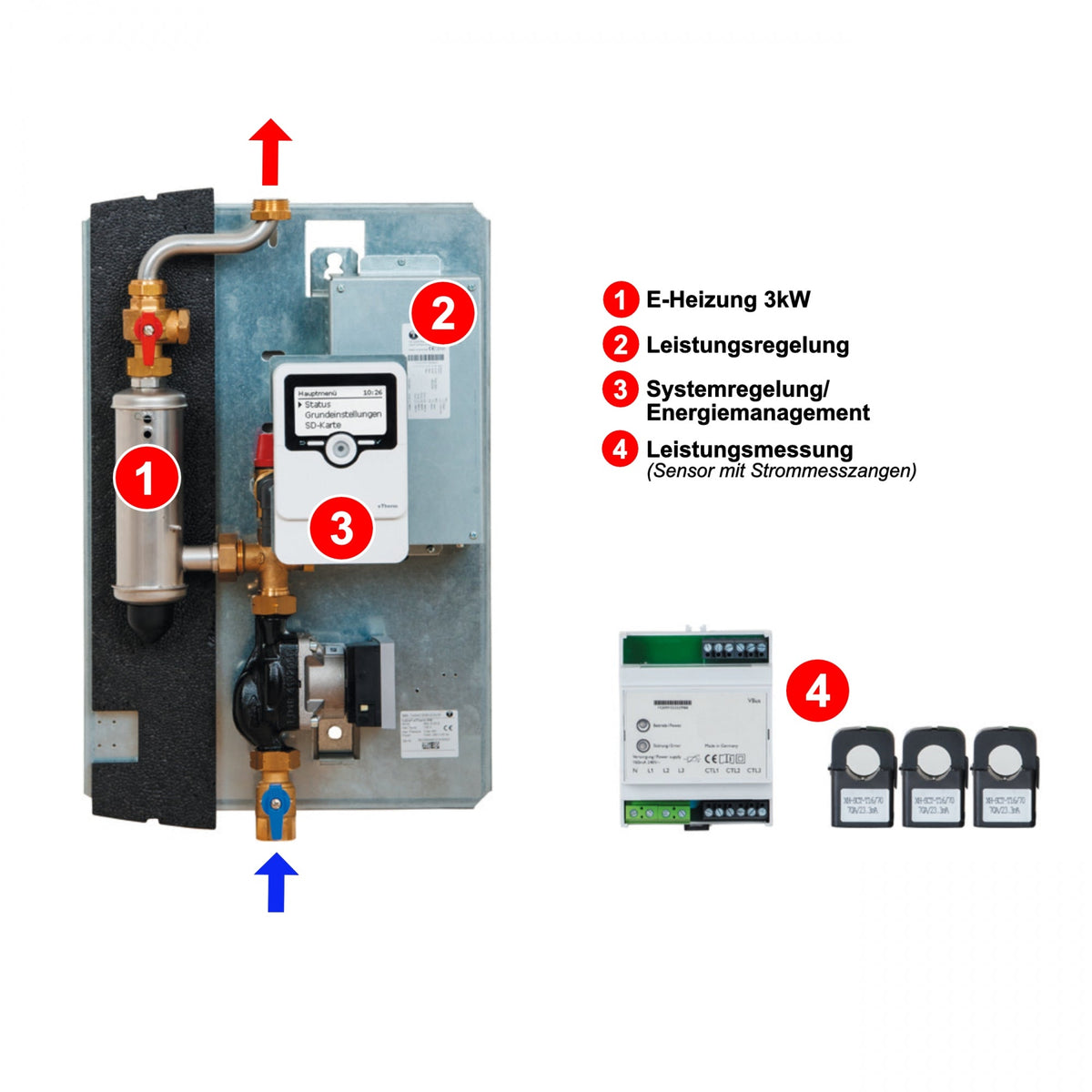 Image for Solarbayer PV Elektroheizmodul inkl. Energiemanager modulierend 0-3 (12) kW, Power to Heat