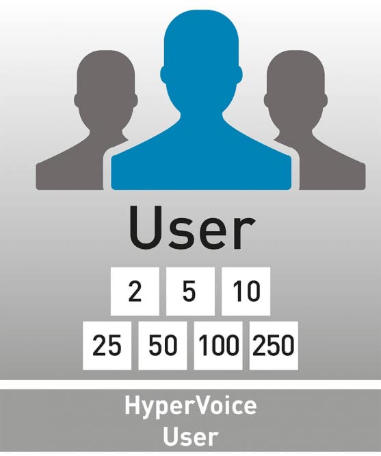 Image for AGFEO HyperVoice Lizenz für 250 User 7997550
