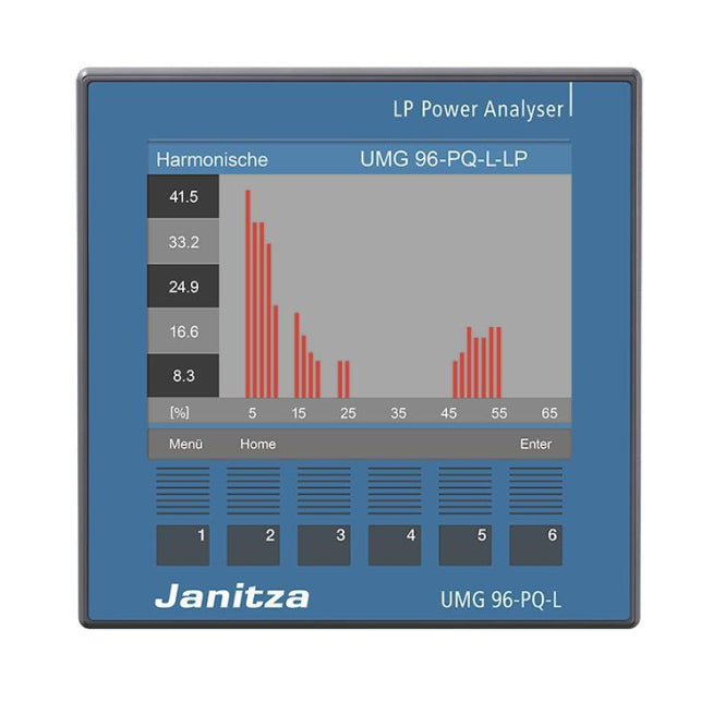 Image for Janitza UMG 96-PQ-L-LP Low Power,90-277V 5236006