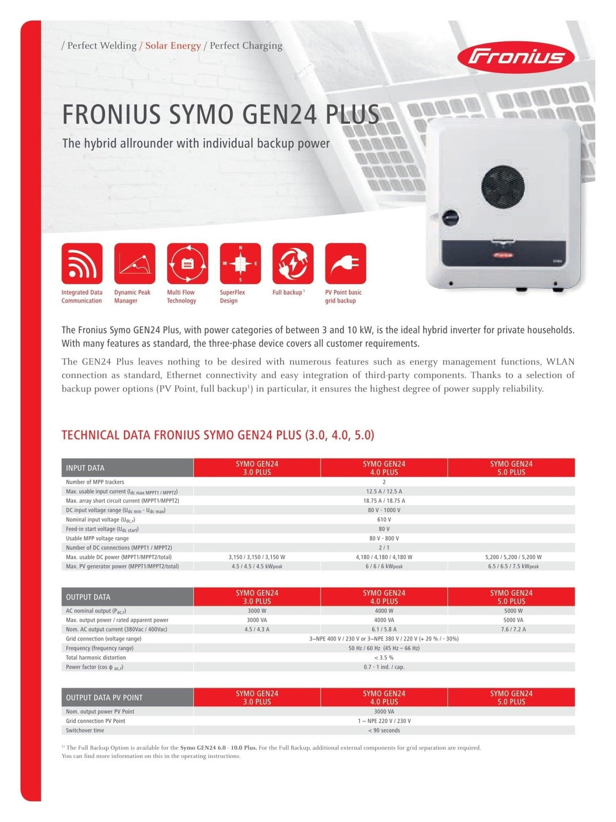 Image for Fronius SYMO GEN24 4.0 PLUS