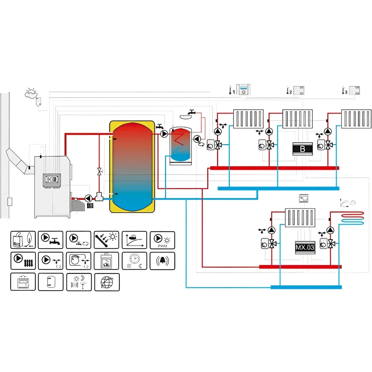 Image for Gema Control 920 witterungsgesteuerte Heizungsregelung Set mit ecoNET300 Fernzugriff