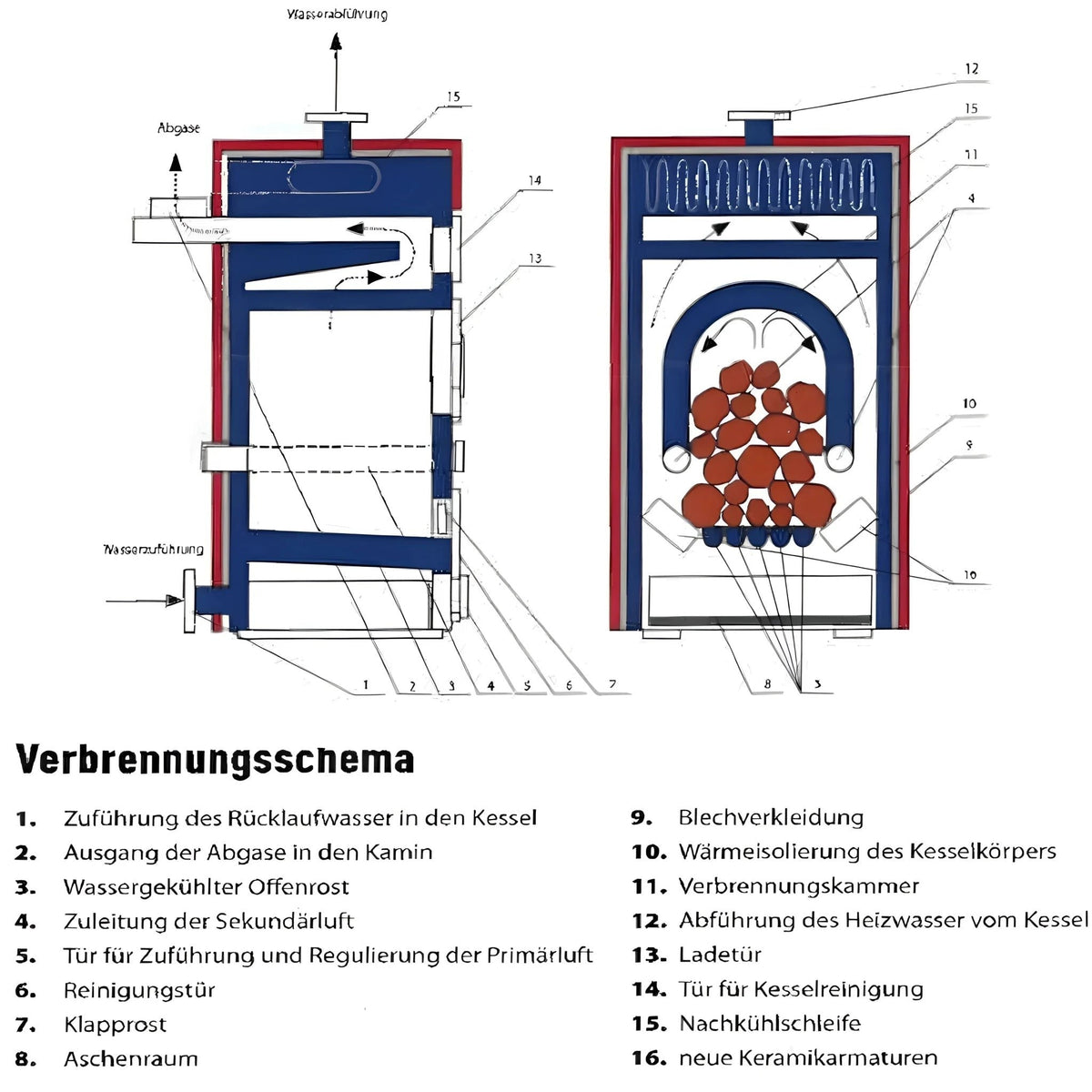Image for Festbrennstoffkessel ROJEK KTP 20 – 20 kW für Scheitholz und Braunkohle