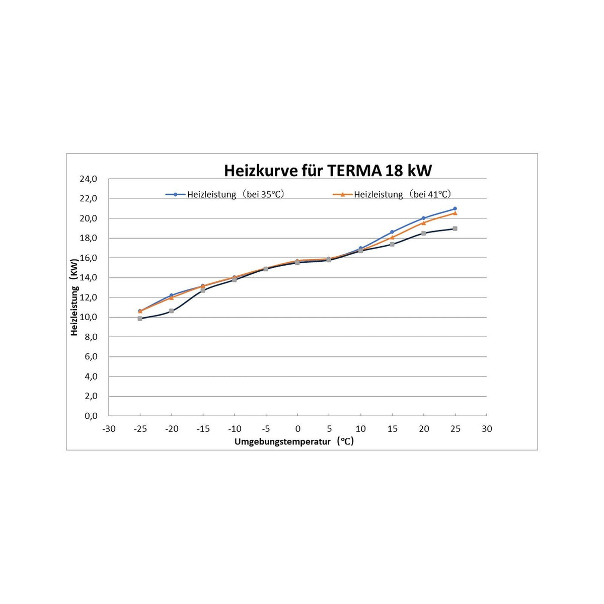 Image for Luft/Wasser-Wärmepumpe TITAN-THERM TERMA 18 kW 400 V