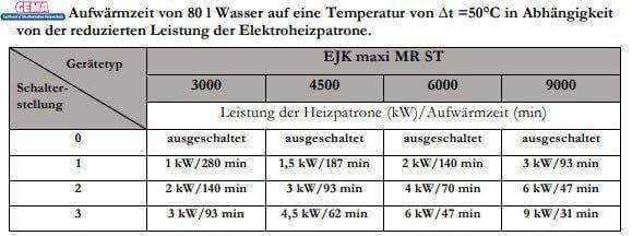 Image for GEMA MDC PLUS 400 Heizmodul + Heizstab EEHPPV9 9,0 kW 400 V