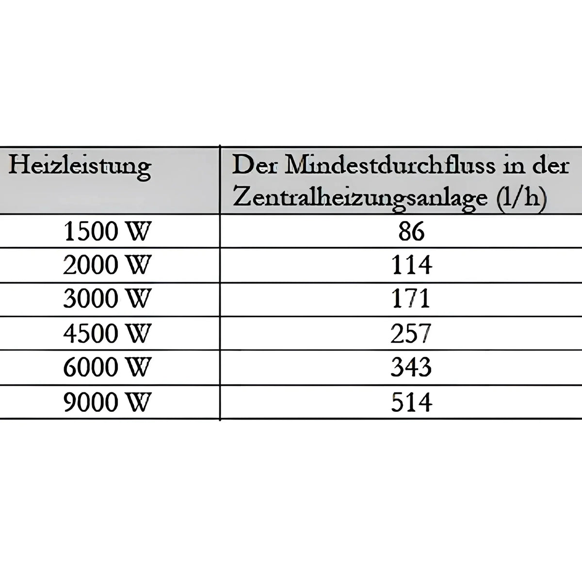 Image for GEMA MDC 400 Heizmodul + Heizstab EEHPPV6 6,0 kW 400 V
