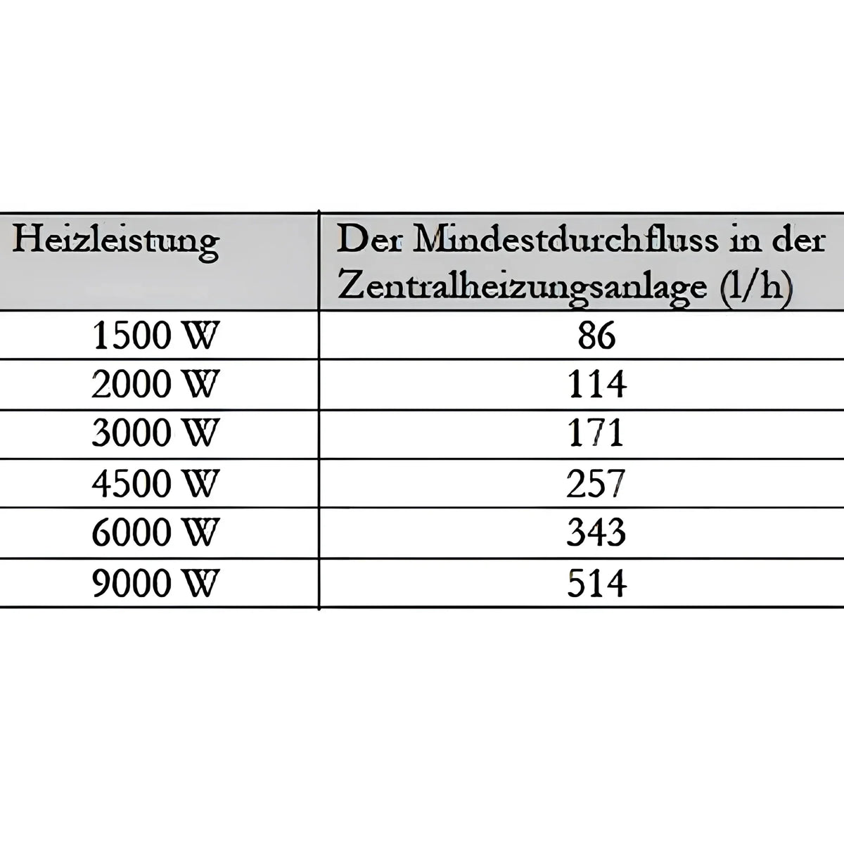 Image for GEMA MDC PLUS 400 Heizmodul + Heizstab EEHPPV9 9,0 kW 400 V
