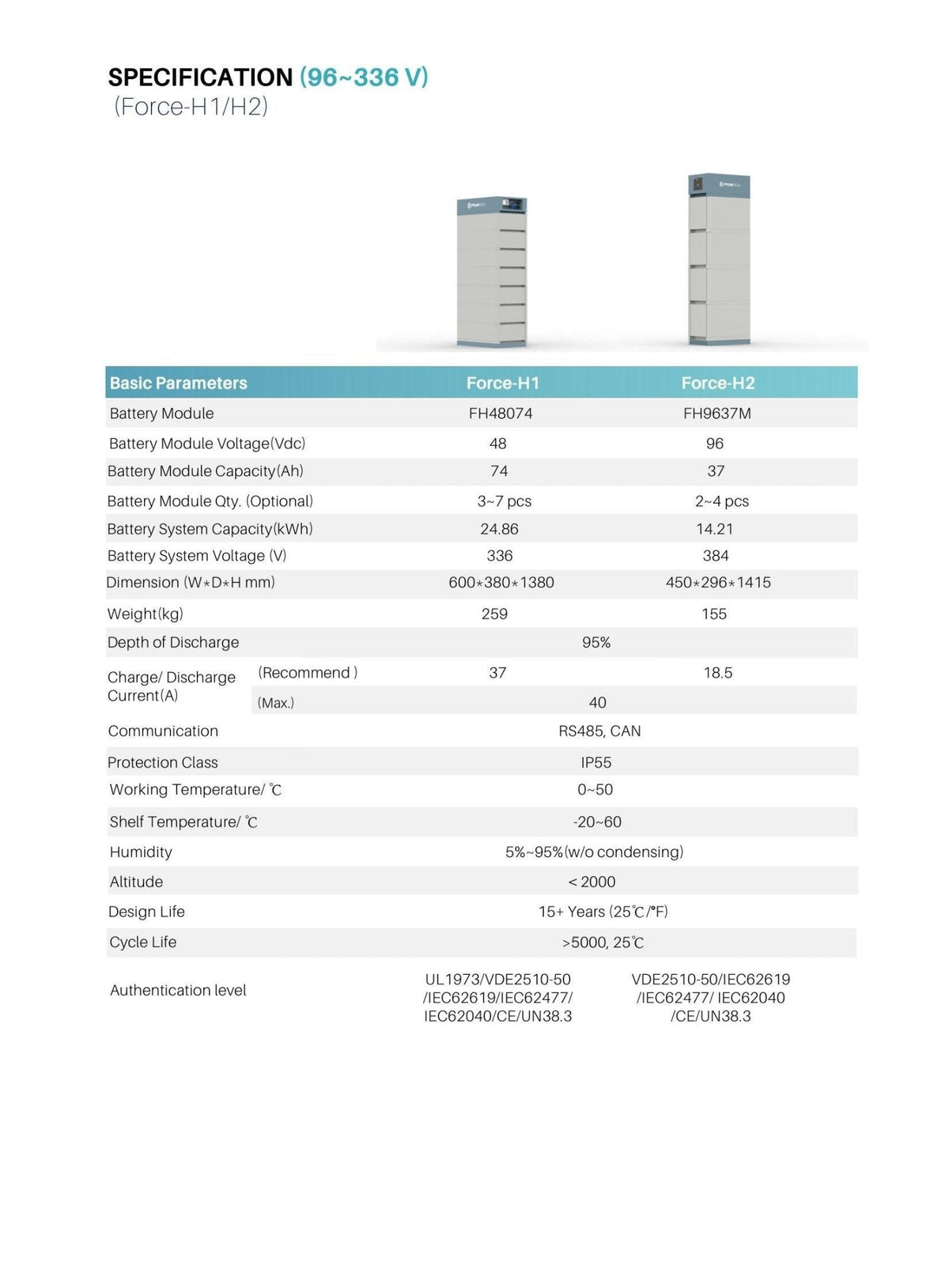 Image for Pylontech Force H2 Akku-Modul FH9637M 96V 3,55kWh