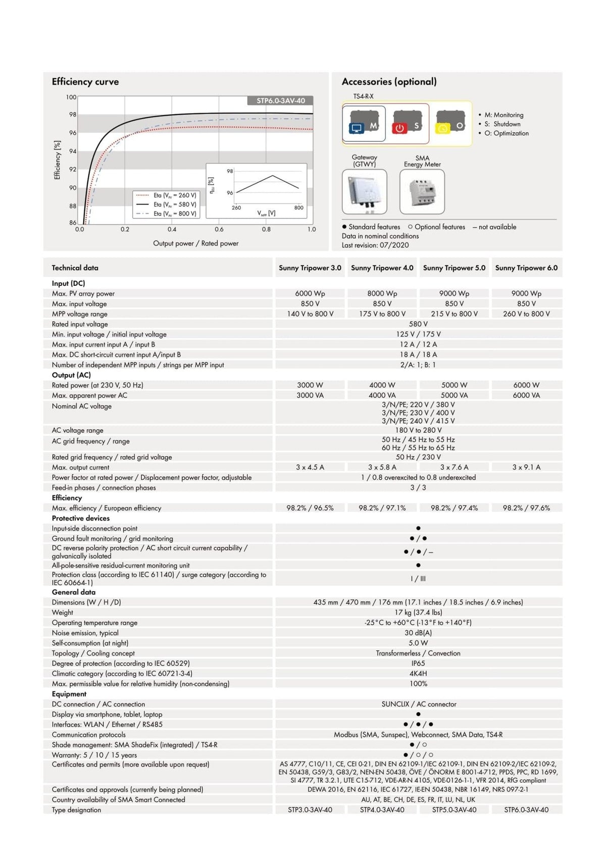 Image for SMA STP 5.0-3AV-40, 3-Phasig