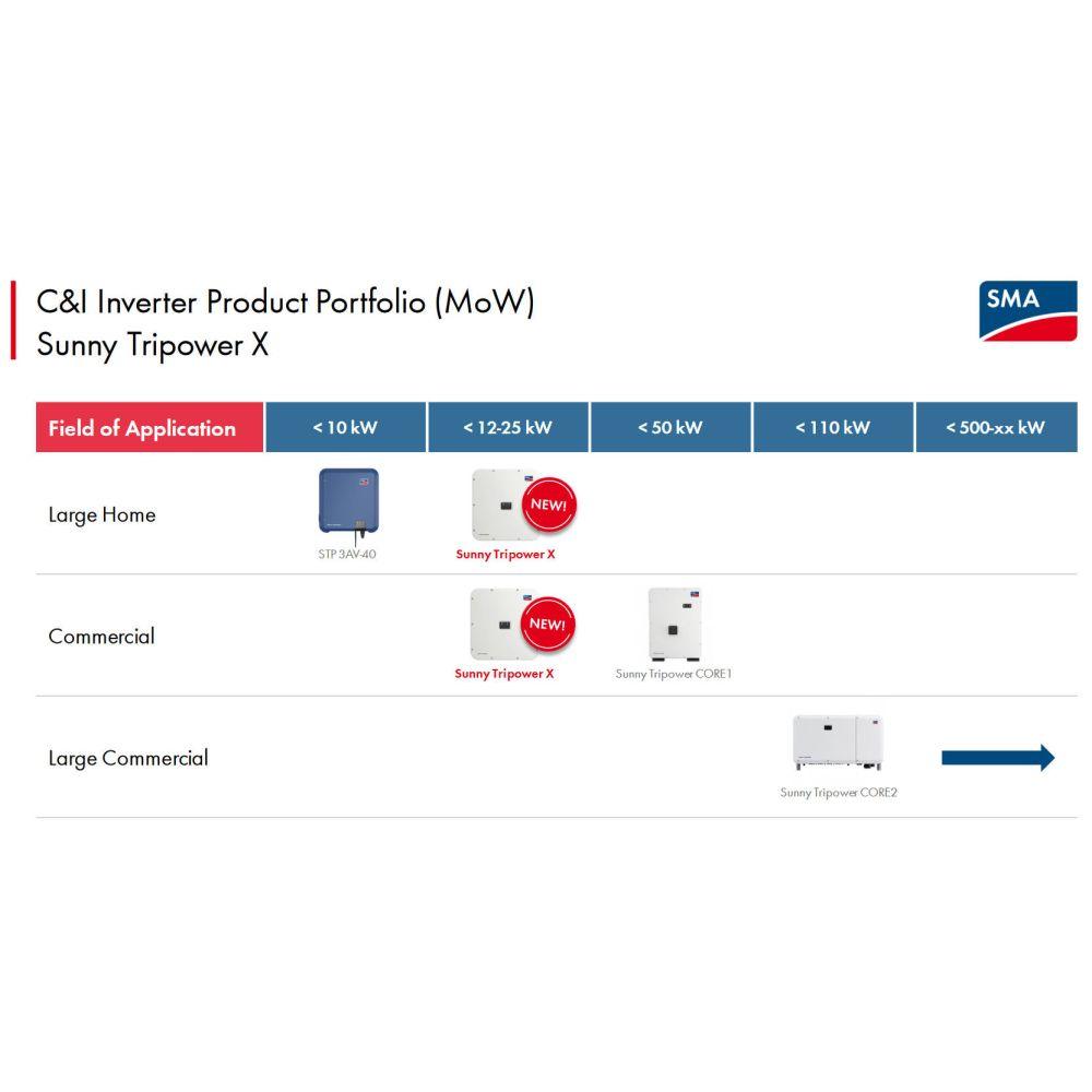 Image for SMA Sunny Tripower X 12 STP 12-50