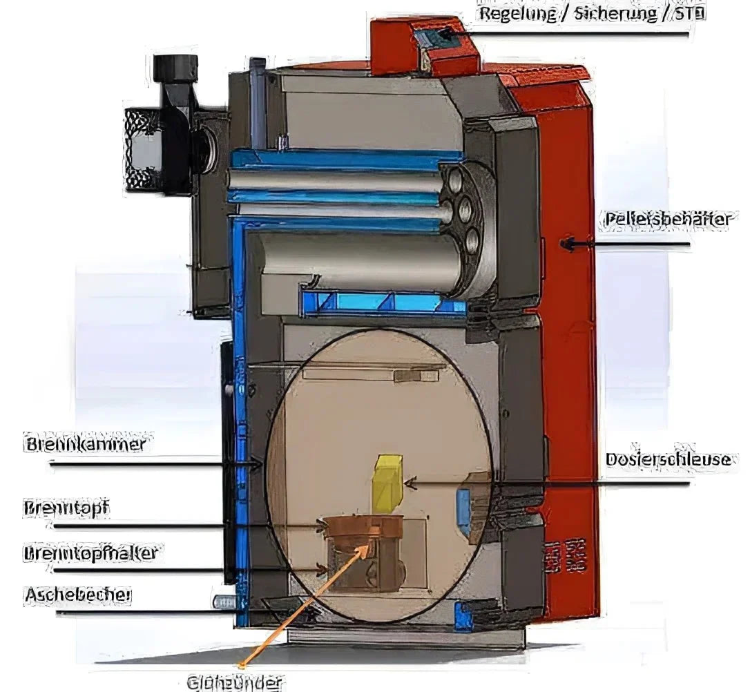 Image for Pelletkessel ThermoFLUX Pelling ECO 25 Standard – 25 kW / 75 kg