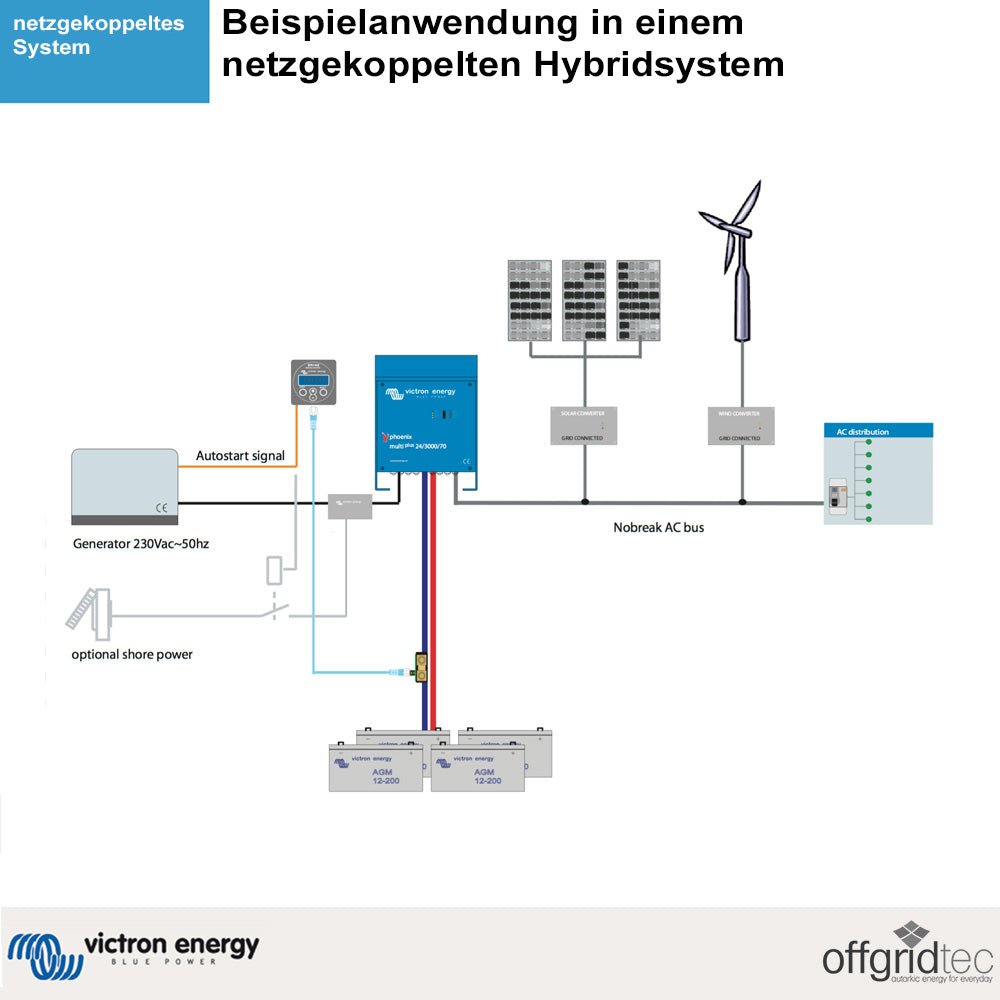 Image for Victron MultiPlus 24/3000/70-50 24V 230V 2400W 6000W Wechselrichter 70A Ladegerät