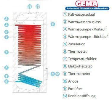 Image for Wärmepumpenspeicher Vaillant SUNEX FISH S15 300 X 300 Liter