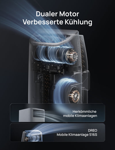 Image for Mobile Klimaanlage 516S