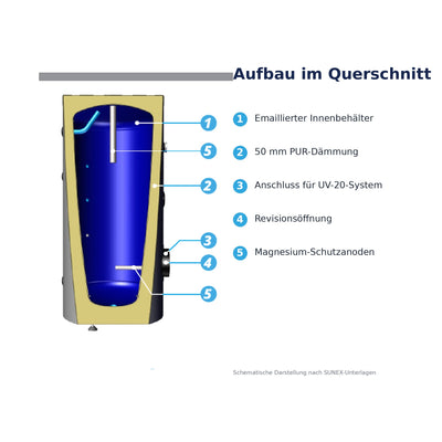 Image for SUNEX FISH S8 400 X Warmwasserspeicher 400 Liter