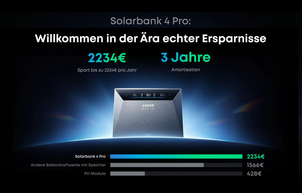 Image for Balkonkraftwerk PLATIN+ 1840/800W mit Anker Solix 4 Solarbank E5000 Pro Speichersystem