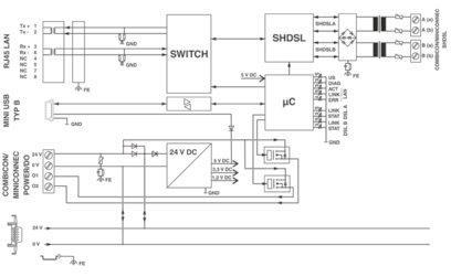 Image for Phoenix 2702409  TC EXTENDER 2001 ETH-2S Modem