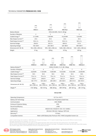 Image for BYD Steuergeräteset 10.2kWh, Basis + 4x BYD HVS 2,56 kWh Batterie