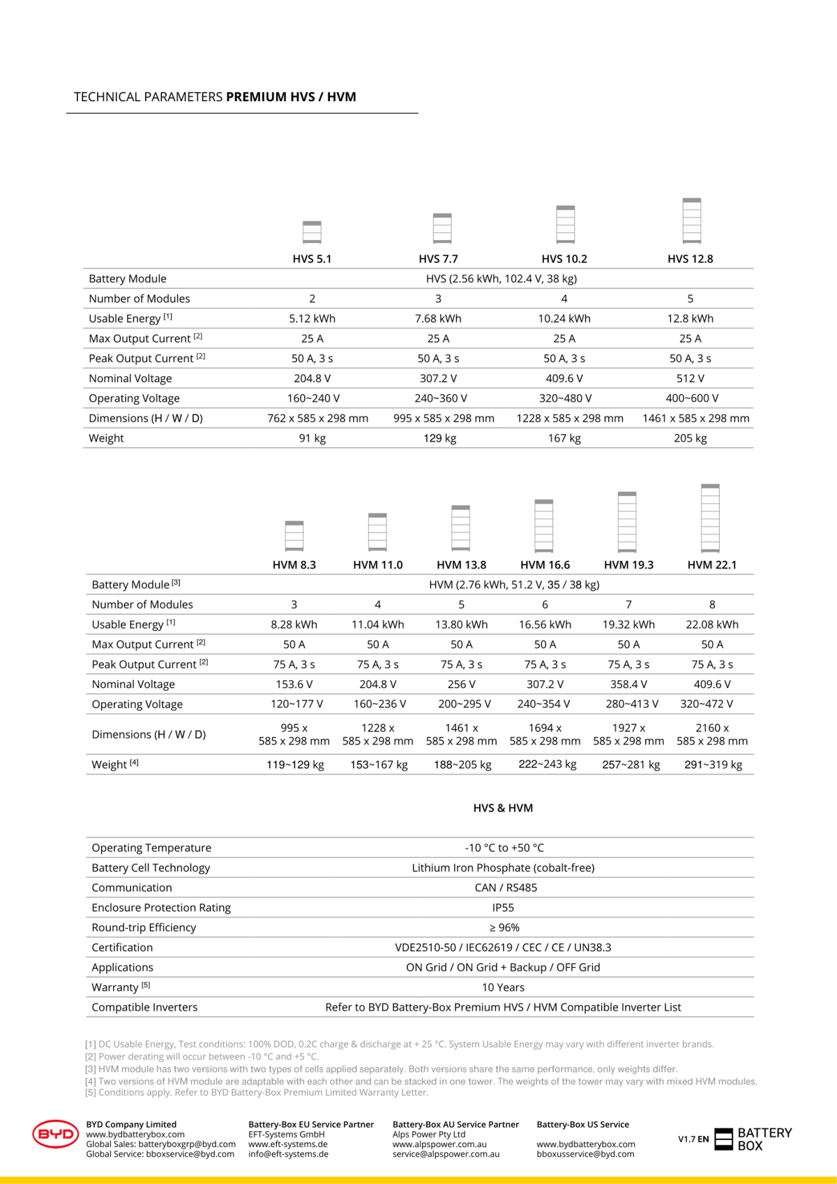 Image for BYD Steuergeräteset 7.7kWh, Basis + 3x BYD HVS 2,56 kWh Batterie