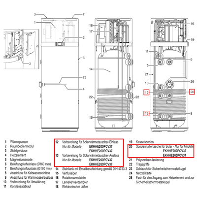 Image for Trinkwasser-Wärmepumpe Daikin Altherma M HW 200