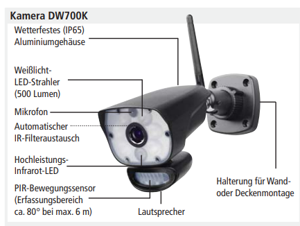 Image for INDEXA DW 700 SET Funk-Überwachungskamera mit Multifunktionsmonitor Full HD 27915