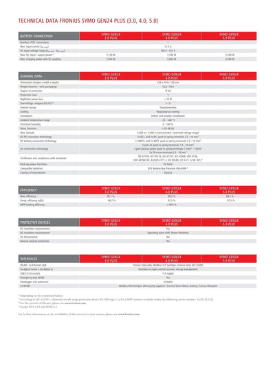 Image for Fronius SYMO GEN24 4.0 PLUS