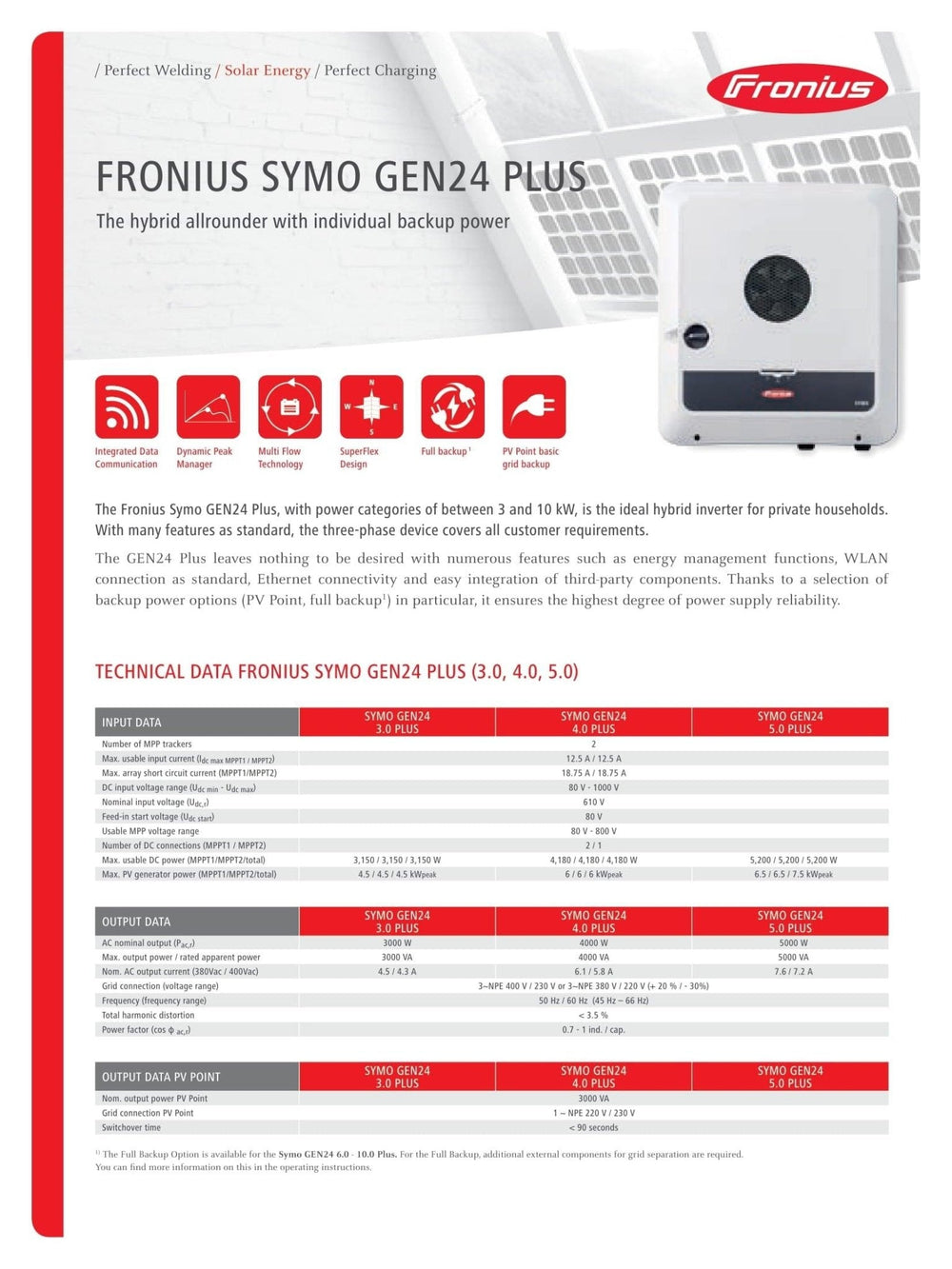 Image for Fronius SYMO GEN24 4.0 PLUS