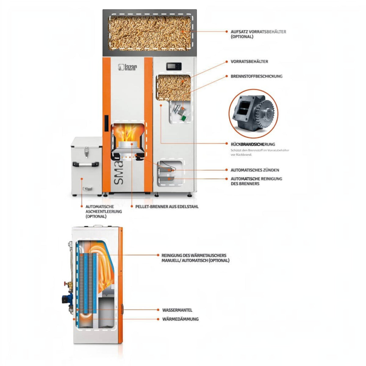 Image for Pelletkessel HKS Lazar SmartFire Compact 15 Standard – 15 kW