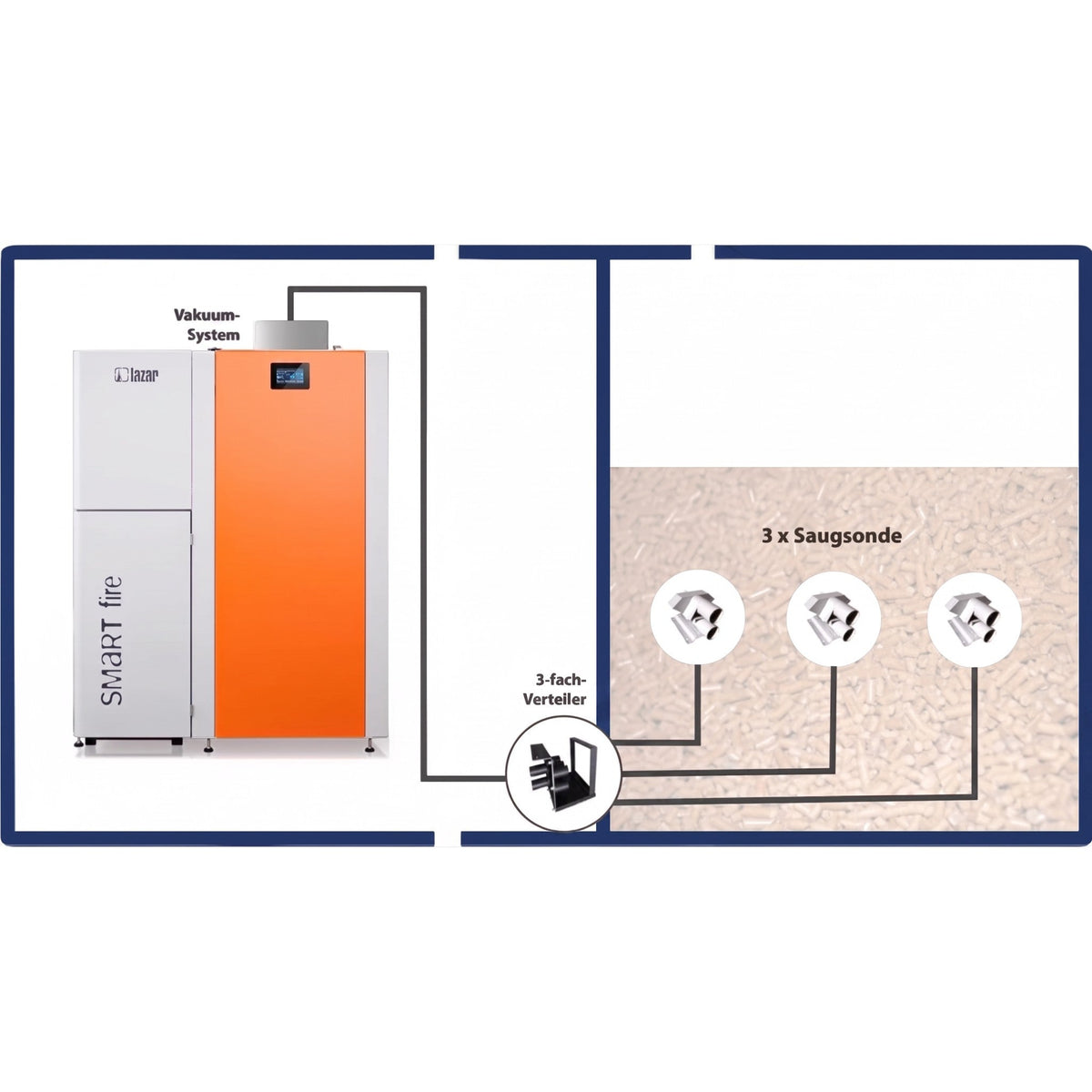 Image for Pneumatisches Pelletfördersystem HKS Lazar Vacum für SmartFire