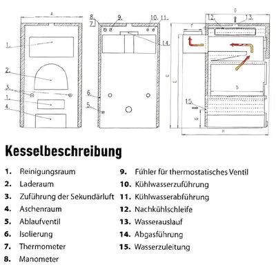Image for Festbrennstoffkessel ROJEK KTP 20 – 20 kW für Scheitholz und Braunkohle