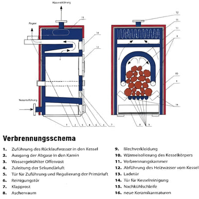 Image for Festbrennstoffkessel ROJEK KTP 25 – 25 kW für Scheitholz und Braunkohle