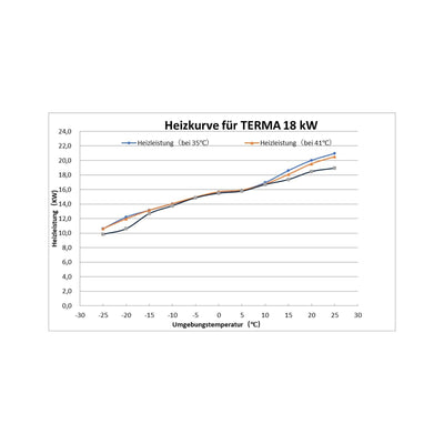 Image for Luft/Wasser-Wärmepumpe TITAN-THERM TERMA 18 kW 400 V