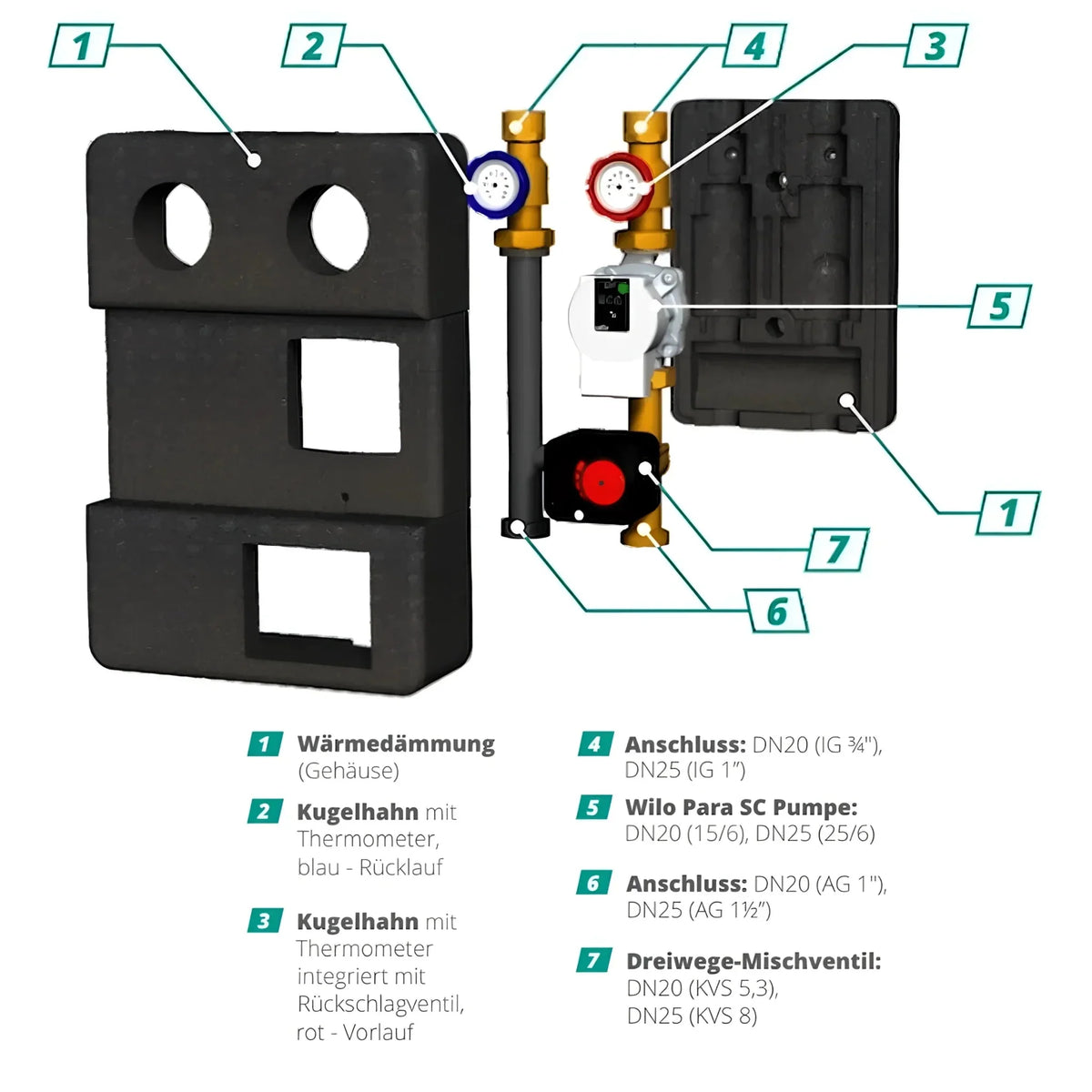 Image for Heizkreisverteiler mit Pumpengruppe & Drei-Wegemischer