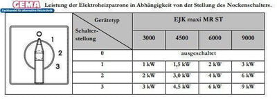 Image for GEMA MDC PLUS 400 Heizmodul + Heizstab EEHPPV9 9,0 kW 400 V