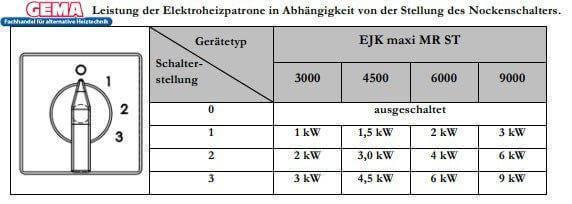Image for GEMA MDC PLUS 400 Heizmodul + Heizstab EEHPPV9 9,0 kW 400 V