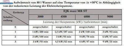 Image for GEMA MDC PLUS 400 Heizmodul + Heizstab EEHPPV9 9,0 kW 400 V