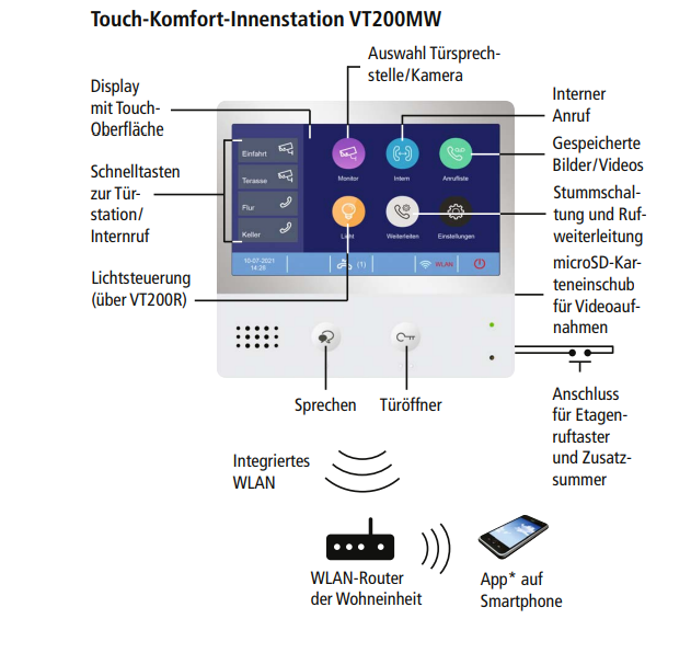 Image for INDEXA Video-Türsprechanlagen-Set VT200 Aufputz für Zweifamilienhaus 28383 mit WLAN