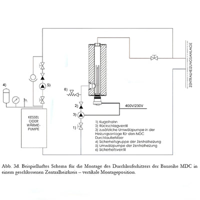 Image for GEMA MDC 400 Heizmodul + Heizstab EEHPPV6 6,0 kW 400 V