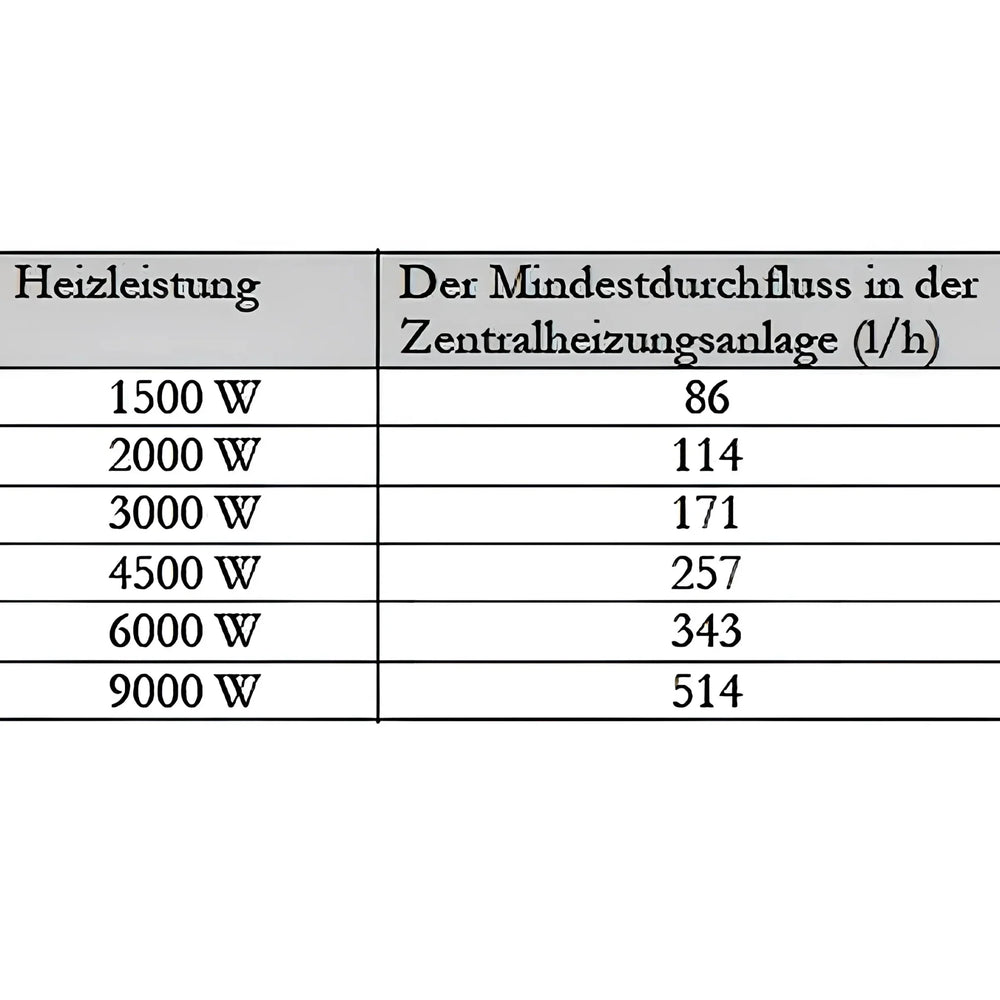 Image for GEMA MDC 400 Heizmodul + Heizstab EEHPPV6 6,0 kW 400 V