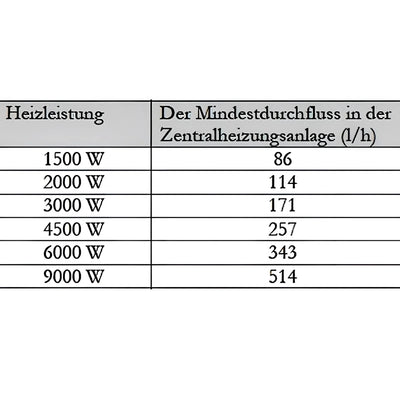Image for GEMA MDC 400 Heizmodul + Heizstab EEHPPV6 6,0 kW 400 V
