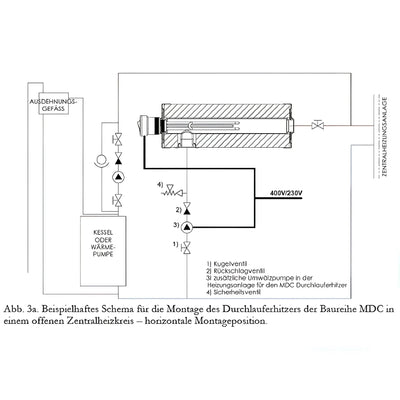 Image for GEMA MDC 400 Heizmodul + Heizstab EEHPPV6 6,0 kW 400 V