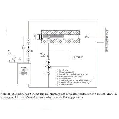 Image for GEMA MDC 400 Heizmodul + Heizstab EEHPPV6 6,0 kW 400 V