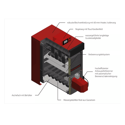 Image for Pelletkessel IBC GK-8K öko 32 – 32 kW