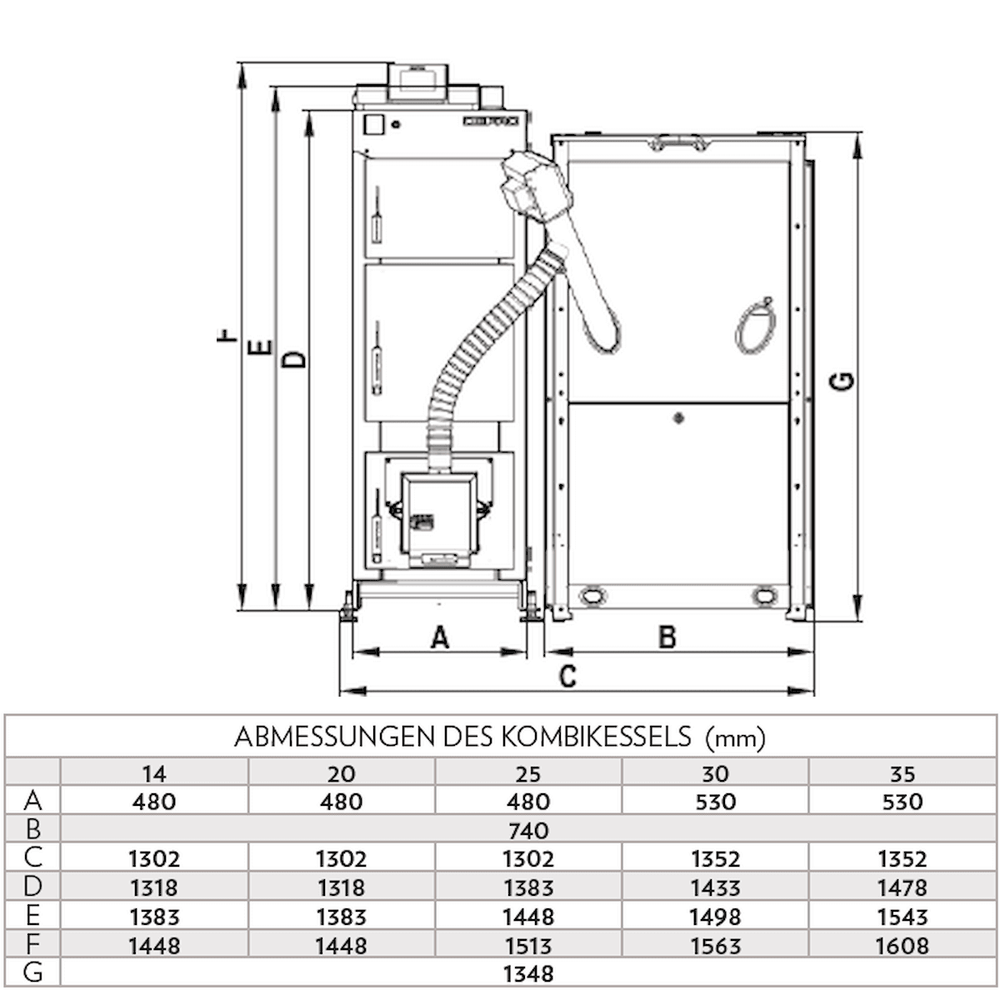 Image for Pelletkessel DEFRO Komfort Ekopell 14 – 14 kW