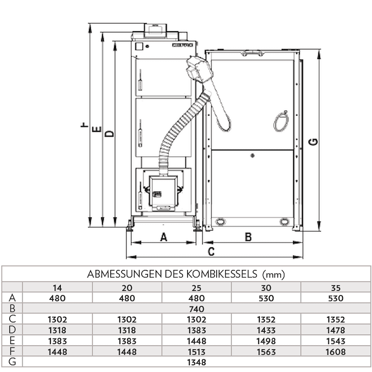 Image for Pelletkessel DEFRO Komfort Ekopell 14 – 14 kW