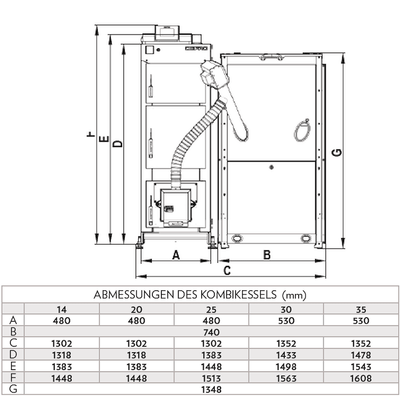 Image for Pelletkessel DEFRO Komfort Ekopell 14 – 14 kW