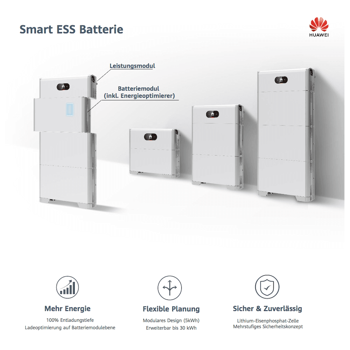 Image for Photovoltaik Anlage 10 kWp mit Trina 440Wp und 15kW Energy Storage