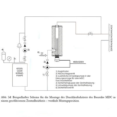 Image for GEMA MDC PLUS 400 Heizmodul + Heizstab EEHPPV9 9,0 kW 400 V