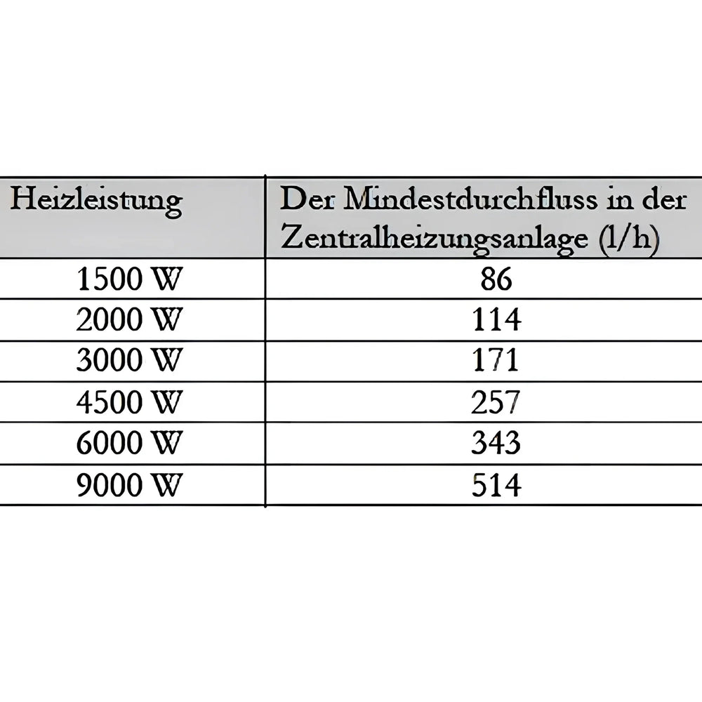Image for GEMA MDC PLUS 400 Heizmodul + Heizstab EEHPPV9 9,0 kW 400 V