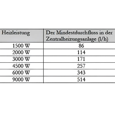 Image for GEMA MDC PLUS 400 Heizmodul + Heizstab EEHPPV9 9,0 kW 400 V