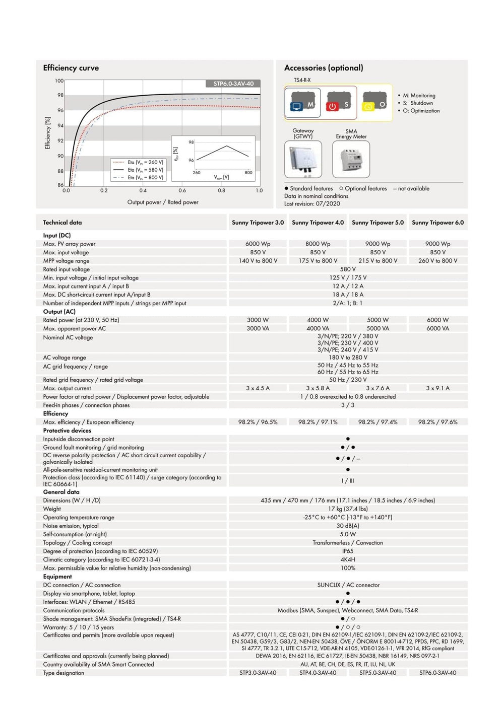 Image for SMA STP 6.0-3AV-40, 3-Phasig
